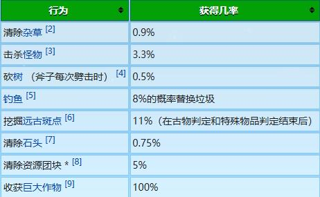 星露谷物语冬日谜团放大镜作用-冬日谜团放大镜详解